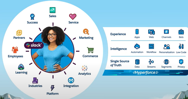 Salesforce Hyperforce